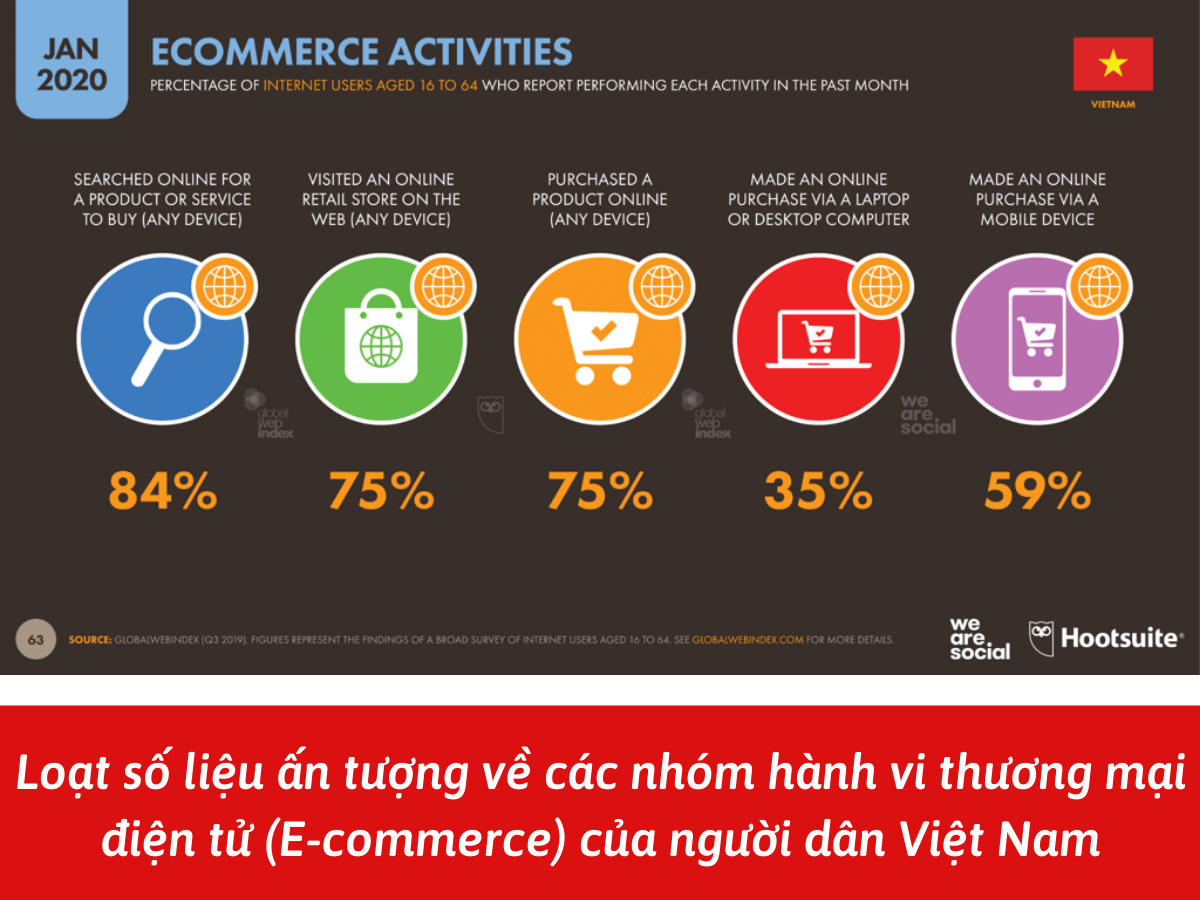 kinh doanh thời 4.0 3
